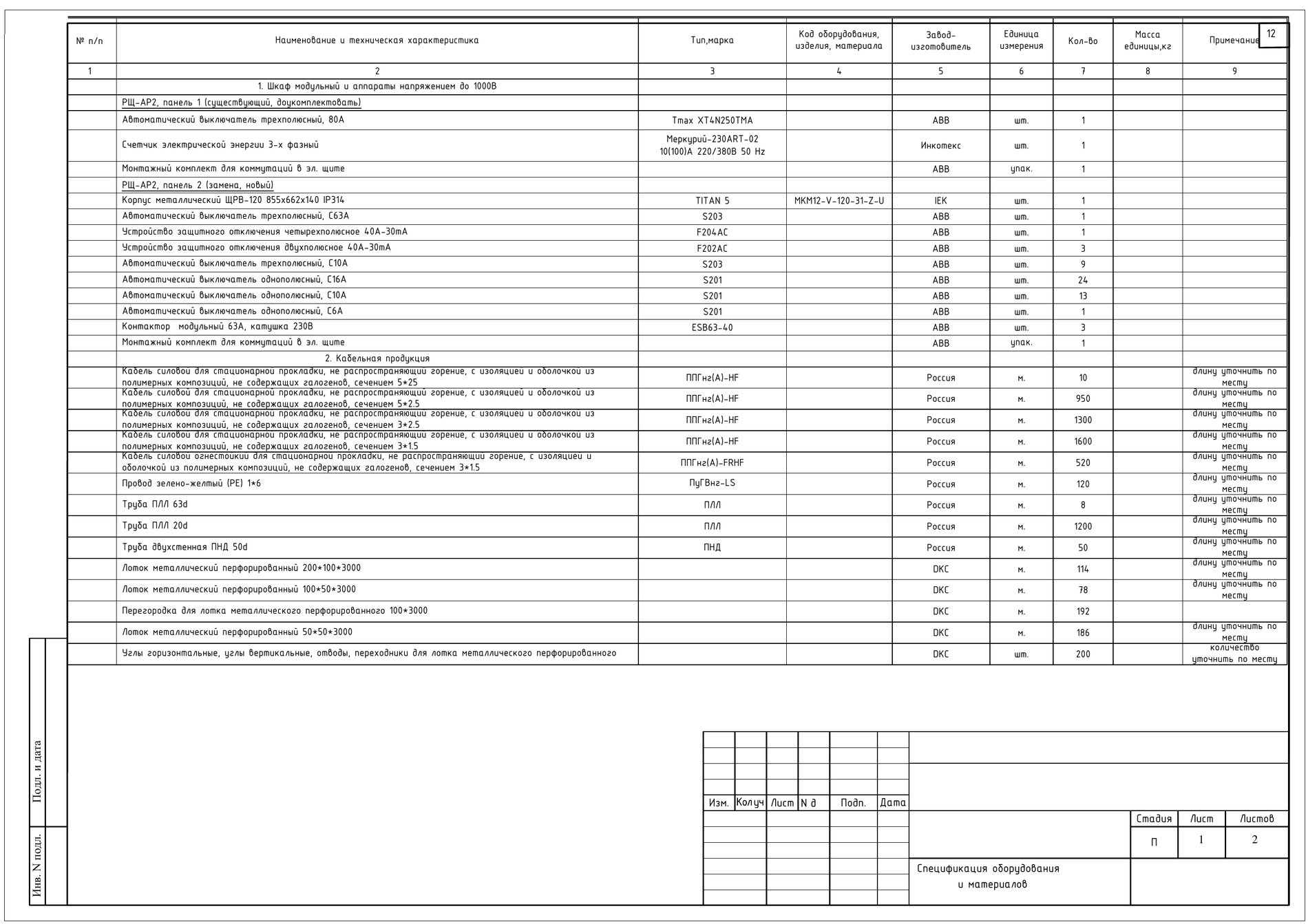 Спецификация щитового оборудования и кабельной продукции торгового центра